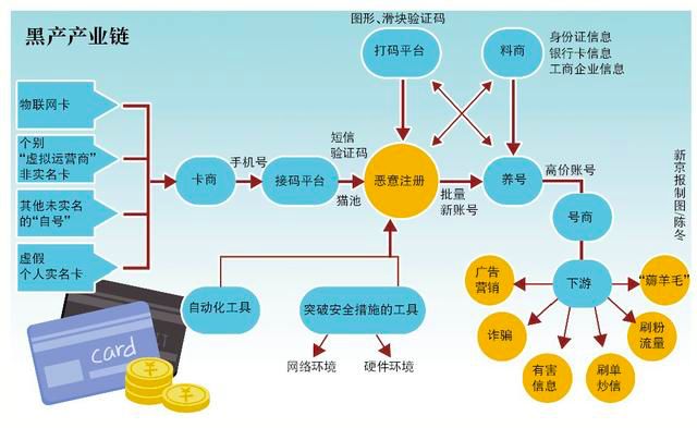 职业撸羊毛究竟是怎样月赚十几万?（一）