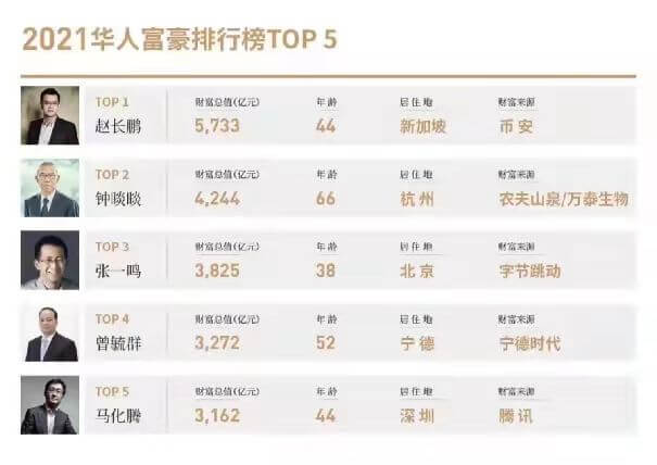 今后10个最赚钱的行业是什么