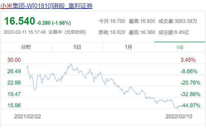 大学室友在小米公司工作，谈谈他的工作感受