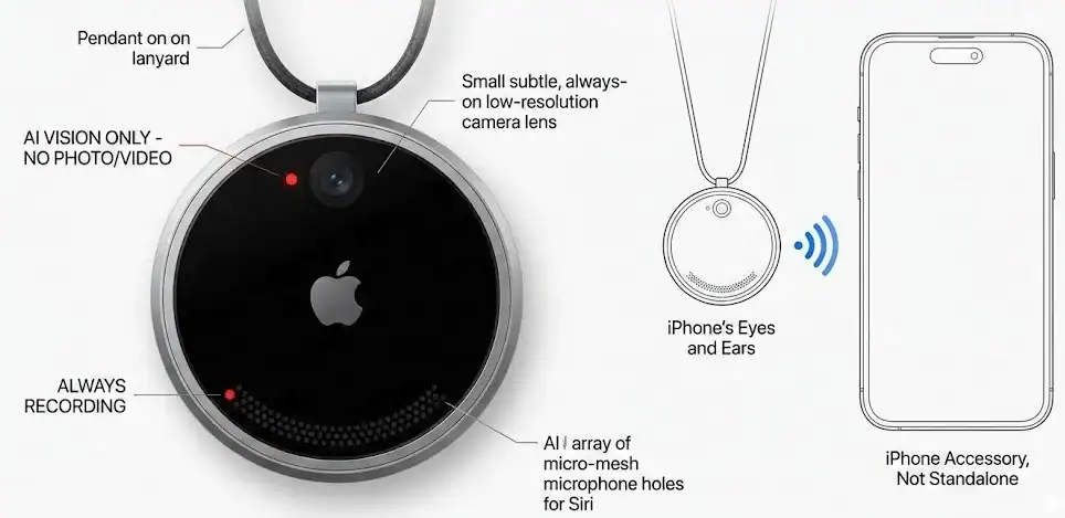 苹果加速开发三款 AI 穿戴设备 AI 吊坠成焦点