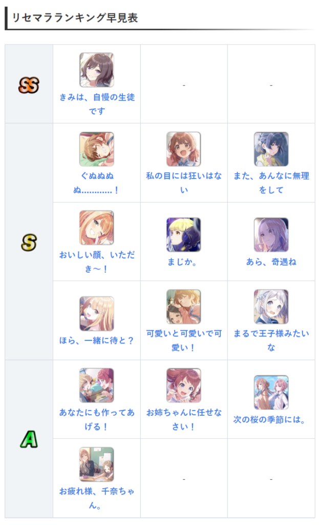 《学园偶像大师》如何速刷？ 开局支持卡推荐 & 强度排行榜