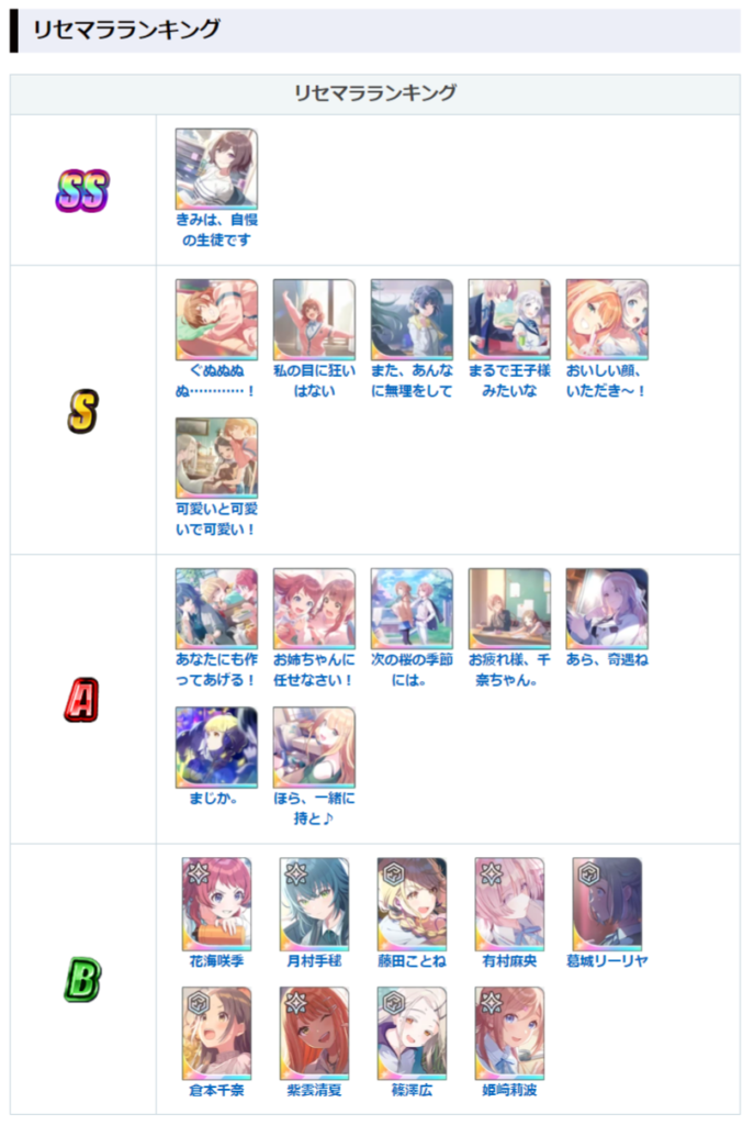 《学园偶像大师》如何速刷？ 开局支持卡推荐 & 强度排行榜