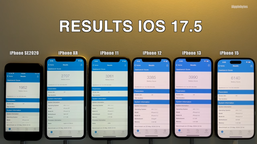 【iOS 17.5.1】iPhone 更新后是否有耗电问题？续航力实测比较