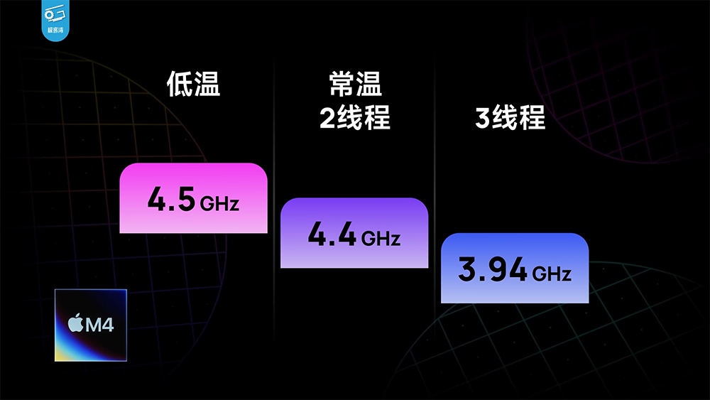 Apple M4 性能分析视频发现，芯片工艺似乎快要到顶了 - 安卓手赚网