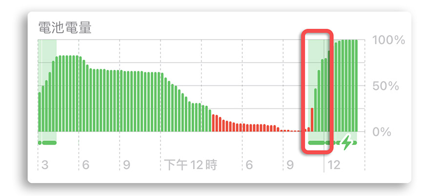 iPhone 15 Pro 开箱评测：新设计、新功能与拍照效果详细看