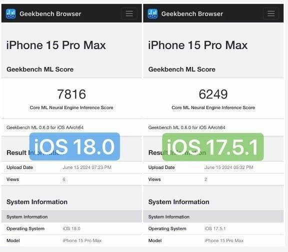 iPhone 15 Pro 升级iOS 18效能大增AI跑分提升25%