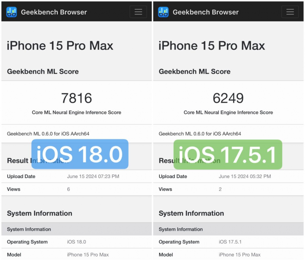 iOS 18 专为 AI 而生！ 网友实测更新 iOS 18 Beta 后机器学习性能暴涨 25%