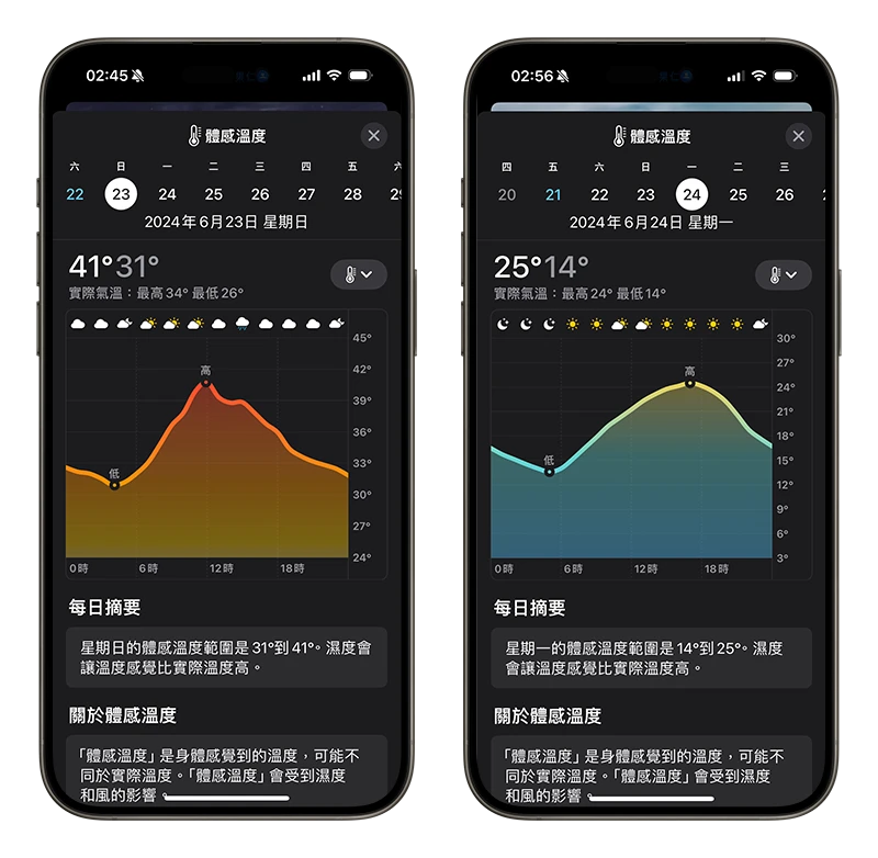 今天紫外线指数高吗？ 用 iPhone 一秒查紫外线量级与体感温度