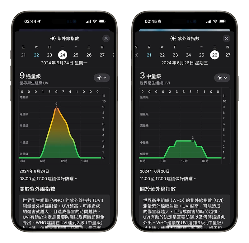 今天紫外线指数高吗？ 用 iPhone 一秒查紫外线量级与体感温度