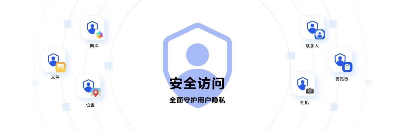 一文简述，HarmonyOS Next 与 Android 及 iOS 之间的差别