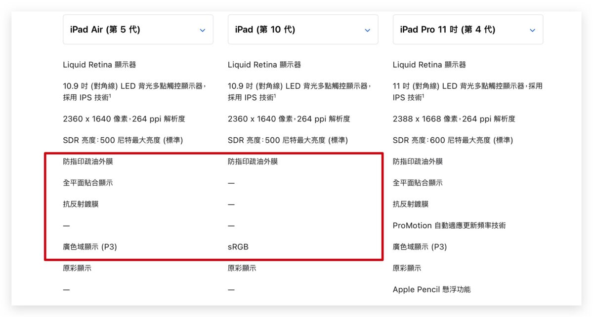 iPad 10 开箱评测 Penoval AX Ultra