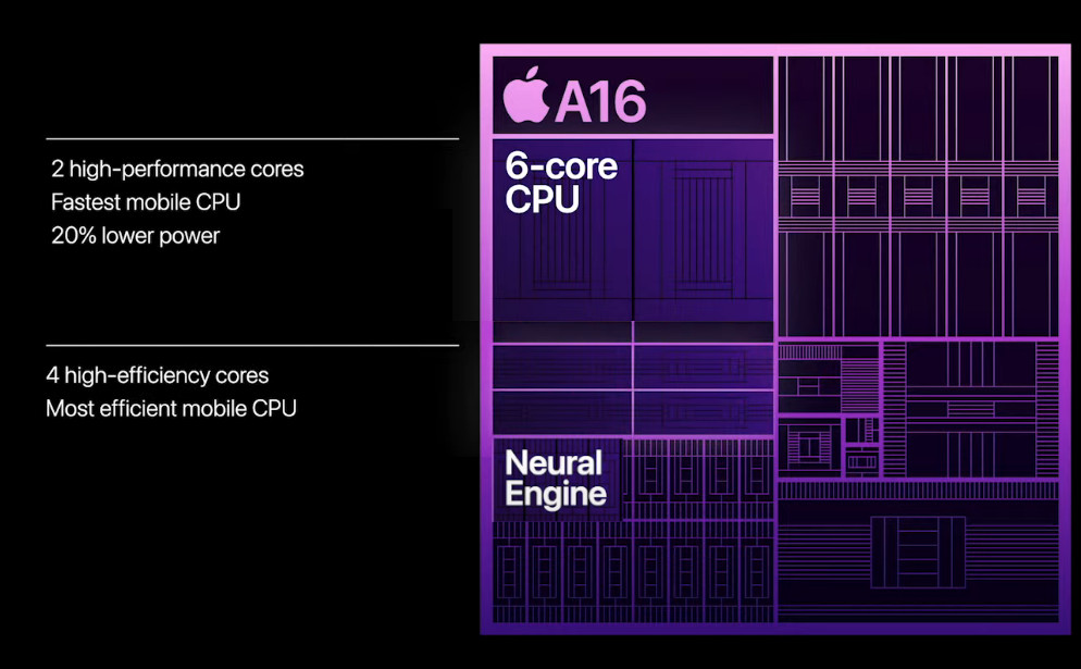 iPhone iPhone 13 iPhone 14 iPhone 13 Pro iPhone 14 ProiPhone 13 Pro Max iPhone 14 Pro Max比较选择购买建议