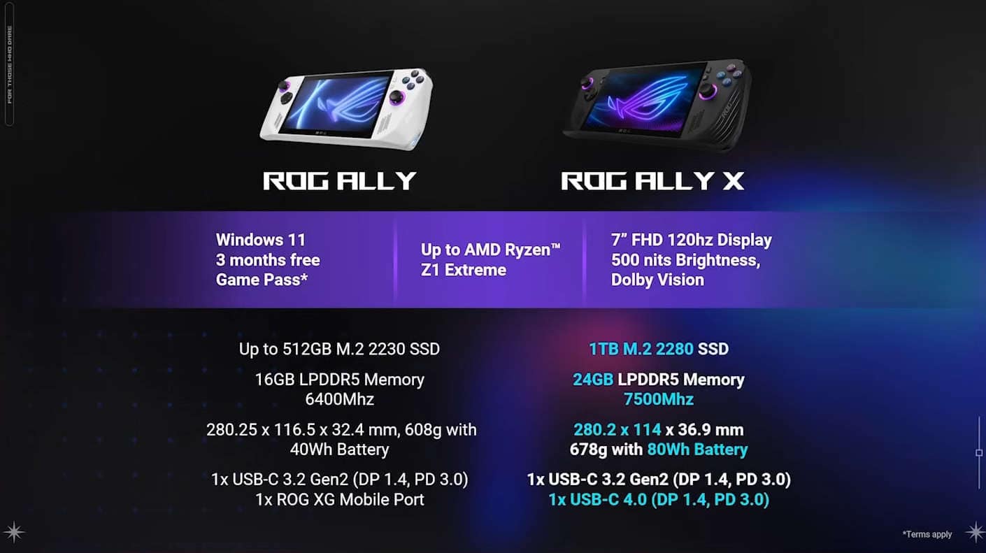 ASUS宣布全新ROG Ally X迎来硬件全面升级，掌机游戏体验再攀新高！