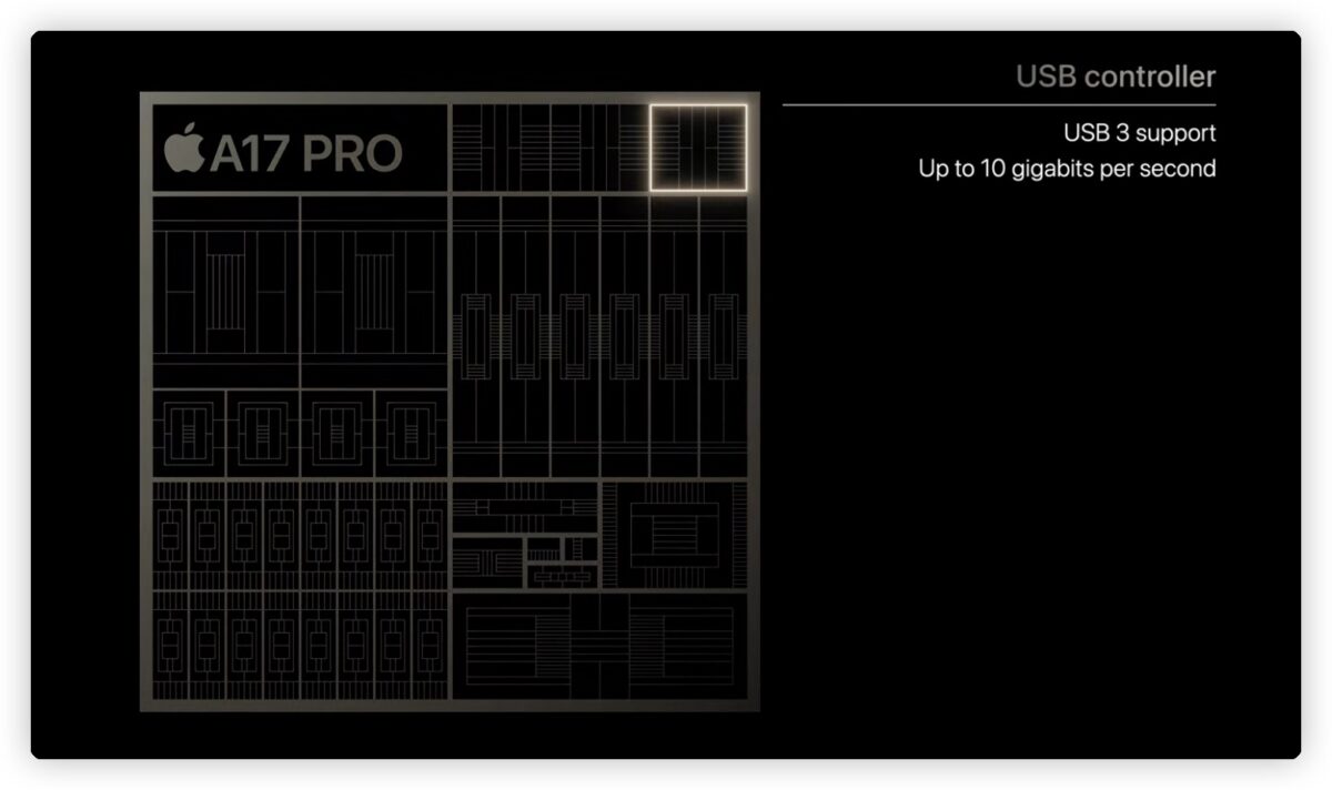 iPhone 15 iPhone 15 Pro USB-C USB 3 USB 2.0