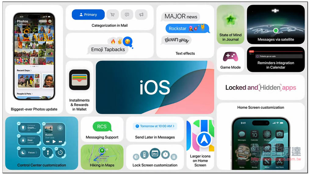 iOS 18 更新功能彩蛋：没电关机仍能看时间（支持机型看这里） - 安卓手赚网