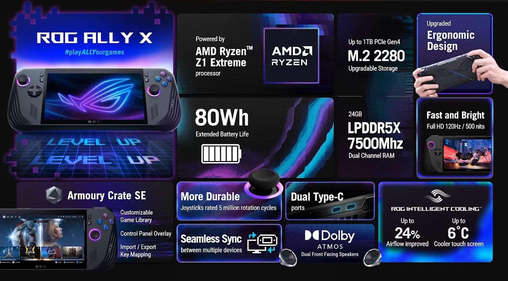 ASUS宣布全新ROG Ally X迎来硬件全面升级，掌机游戏体验再攀新高！