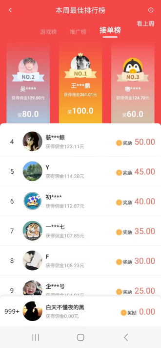 企鹅互助一天能赚多少？一天最多100元
