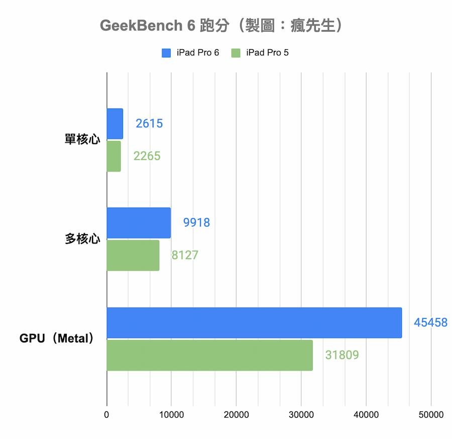 iPad Air 6 开箱：2024 年高CP 值首选！ 效能媲美Pro 价格亲民