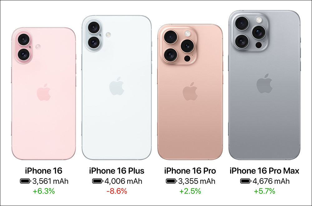 iPhone 16 系列，关于新 iPhone 的 20 项重点更新懒人包 - 安卓手赚网