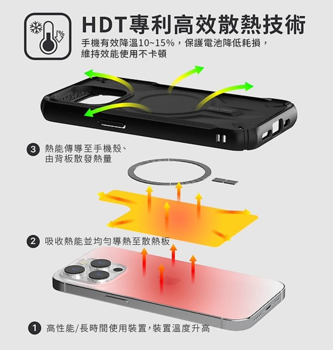 JTLEGEND 独家 HDT 高效散热技术