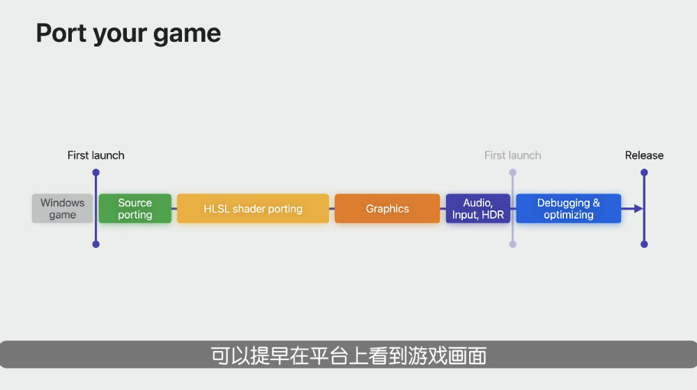 能将 Windows 游戏更轻松通过 macOS 延伸支持到 iPhone 的 Game Porting Toolkit 2 启动测试！ - 安卓手赚网