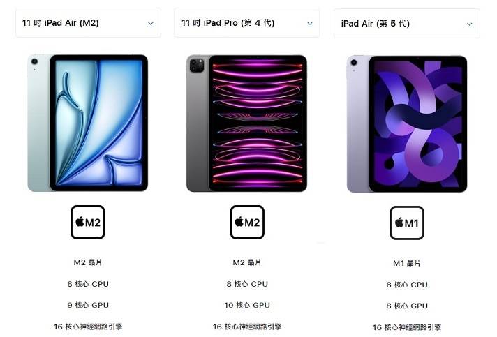 iPad Air M2 升级 M2 芯片是规格上的一大特色，但此款 M2 芯片为 8 核心 CPU、9 核心 GPU，而前一代采用 M2 芯片的 iPad Pro 11 寸则是标准 8 核心 CPU、10 核心 GPU 版本。 至于2022年搭载M1芯片的iPad Air 5也是标准的8核心CPU与8核心GPU的组合。