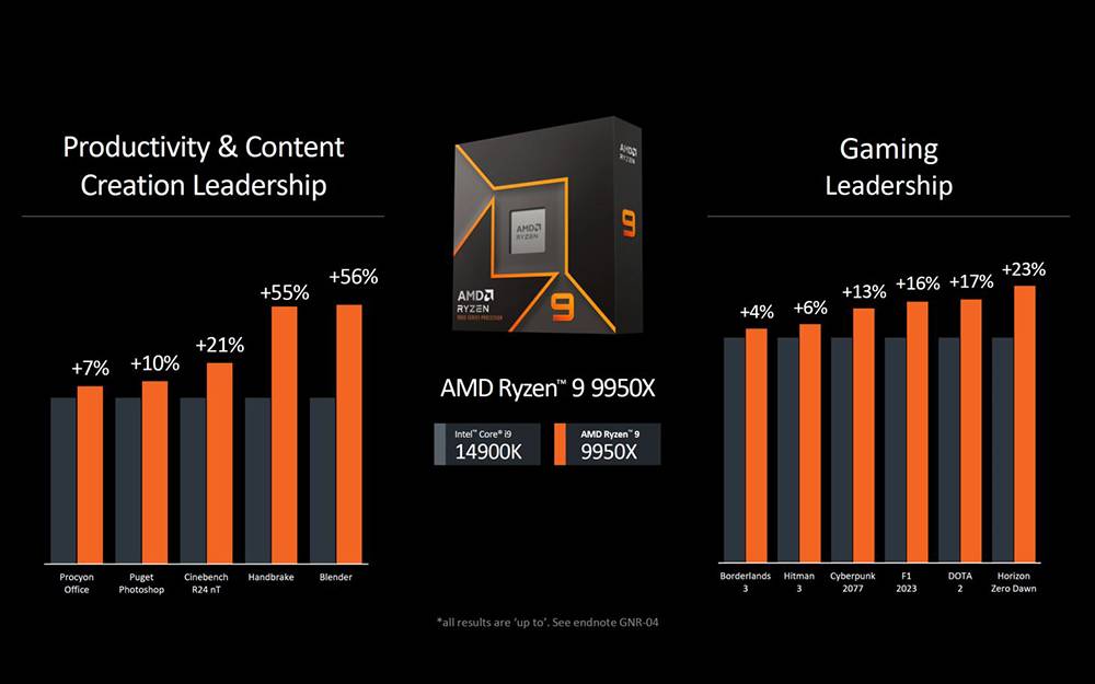 AMD 正式公布Ryzen 9000售价和开卖信息，比前一代便宜一些 -安卓手赚网