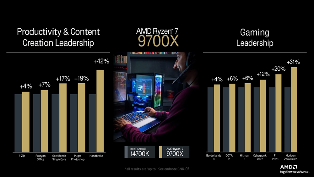 AMD 正式公布Ryzen 9000售价和开卖信息，比前一代便宜一些 -安卓手赚网
