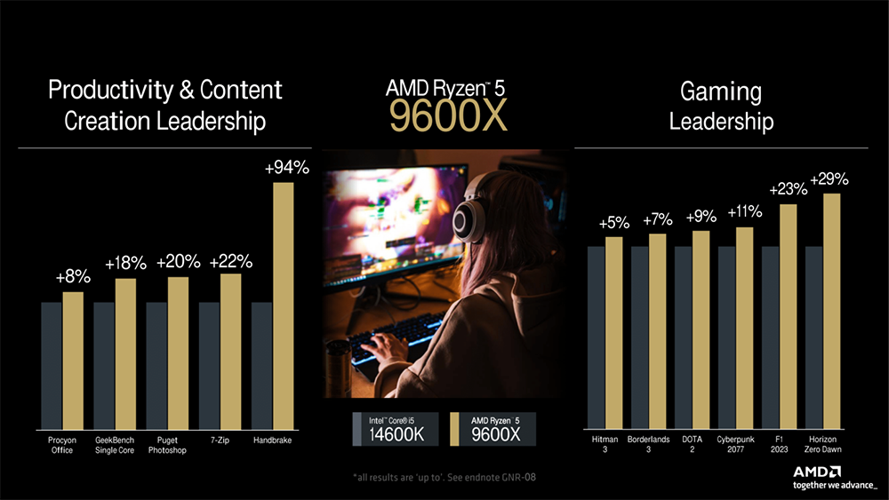 AMD 正式公布Ryzen 9000售价和开卖信息，比前一代便宜一些 -安卓手赚网