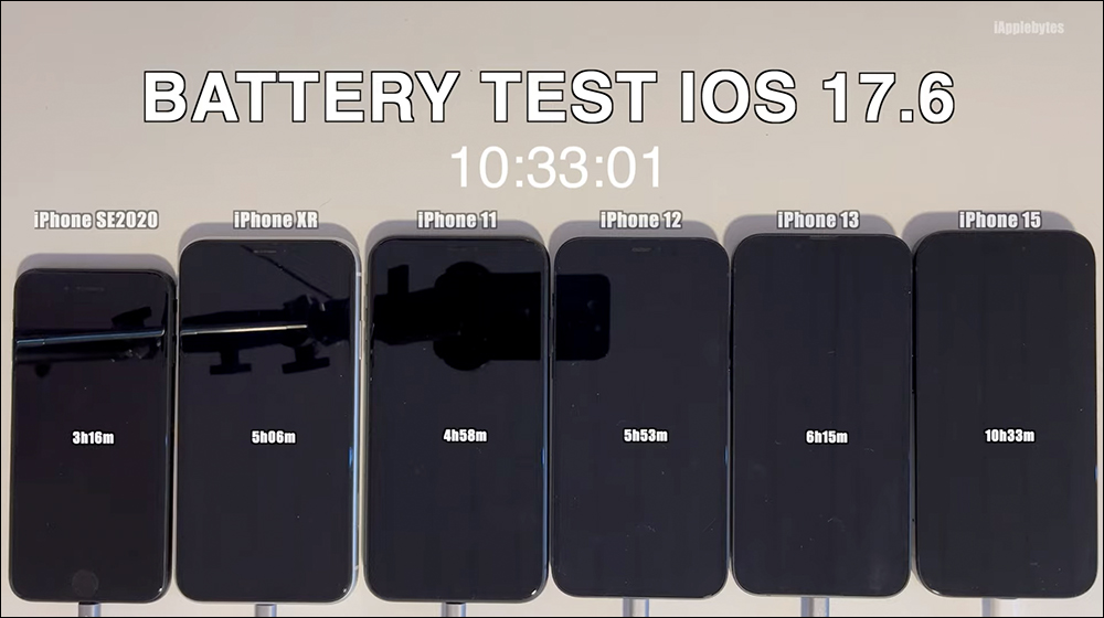 iOS 17.6 电池续航实测结果出炉， iPhone 15 等机型续航有进步 - 安卓手赚网