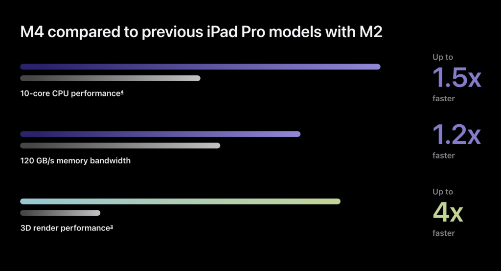 盘点 2024 将推出的 3 款 M4 MacBook Pro、iMac 与 Mac mini