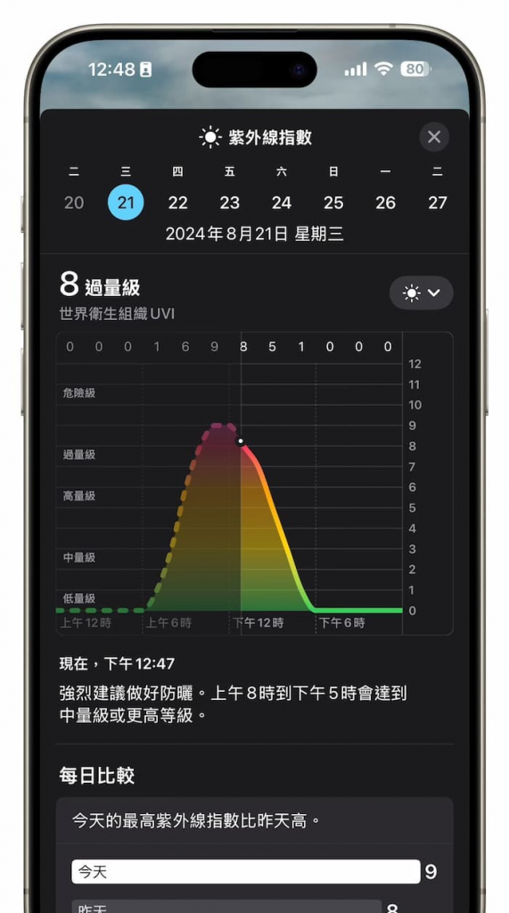 iPhone 紫外线指数实时查询技巧，一键看紫外线和体感温度数值