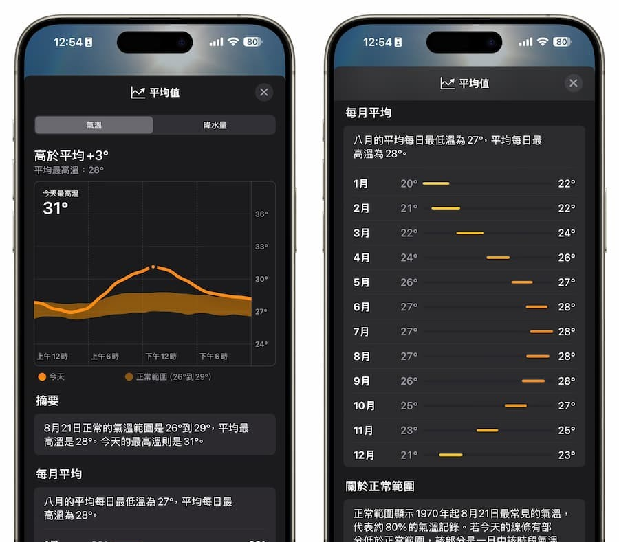 iPhone 紫外线指数实时查询技巧，一键看紫外线和体感温度数值