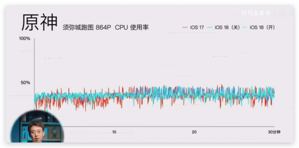 iOS 18 游戏模式使用教程：运作机制、设定方式、实际游戏效果分享