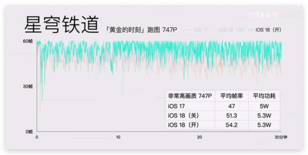 iOS 18 游戏模式使用教程：运作机制、设定方式、实际游戏效果分享