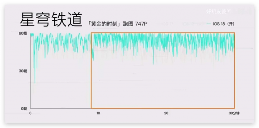 iOS 18 游戏模式使用教程：运作机制、设定方式、实际游戏效果分享