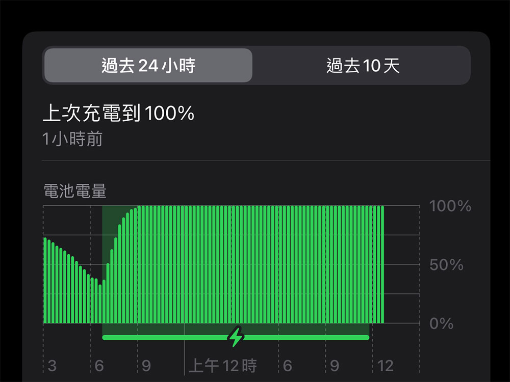 教你查看 iPhone 或 iPad 上耗电应用，从根本解决电力消耗过快问题 - 安卓手赚网