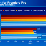 AMD Ryzen 7 9700X、Ryzen 5 9600X评测：单核效能优异、省电低温的中高阶处理器