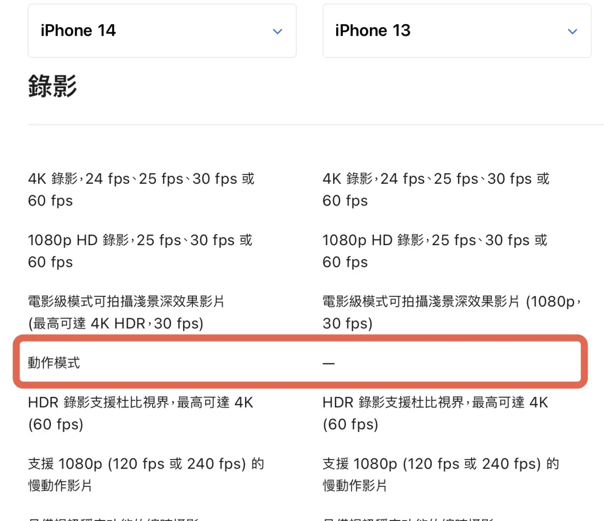 iPhone 13 值得买吗？