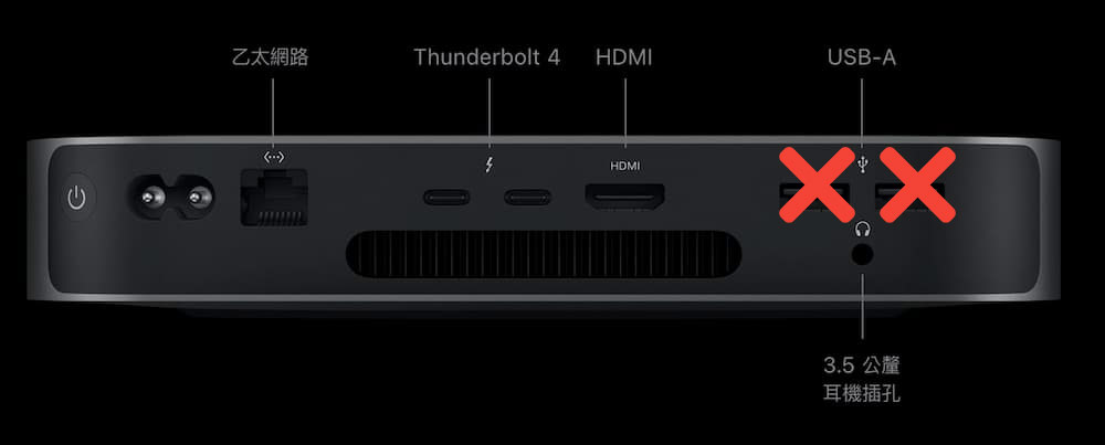 告别USB-A ！ M4 Mac mini 全搭载USB-C 是便利还是困扰？