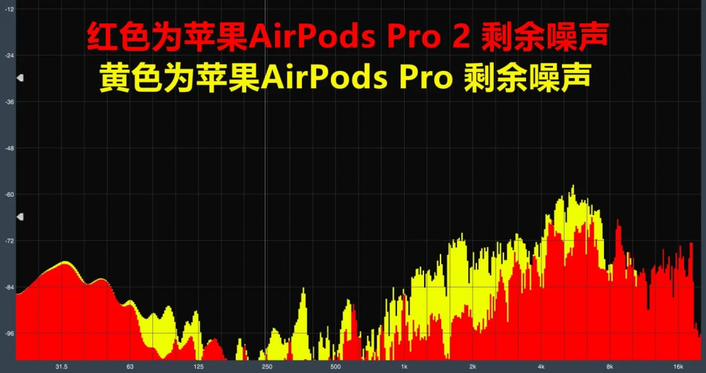 AirPods 4 vs AirPods Pro 2 比较差异：解析你最适合买哪款