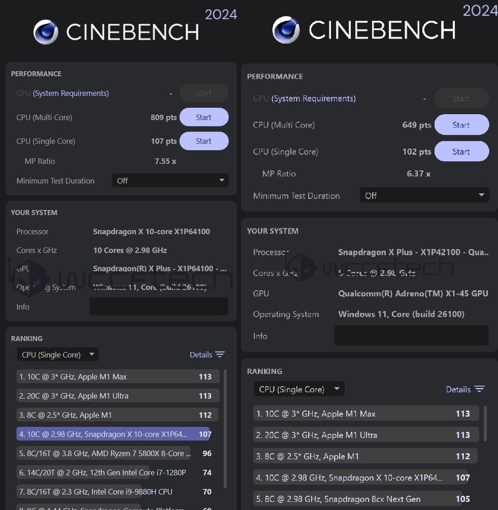 更便宜的高通 AI PC！ 8 核心 Snapdragon X Plus 首个性能实测现身，GPU 效能非常糟糕 - 安卓手赚网