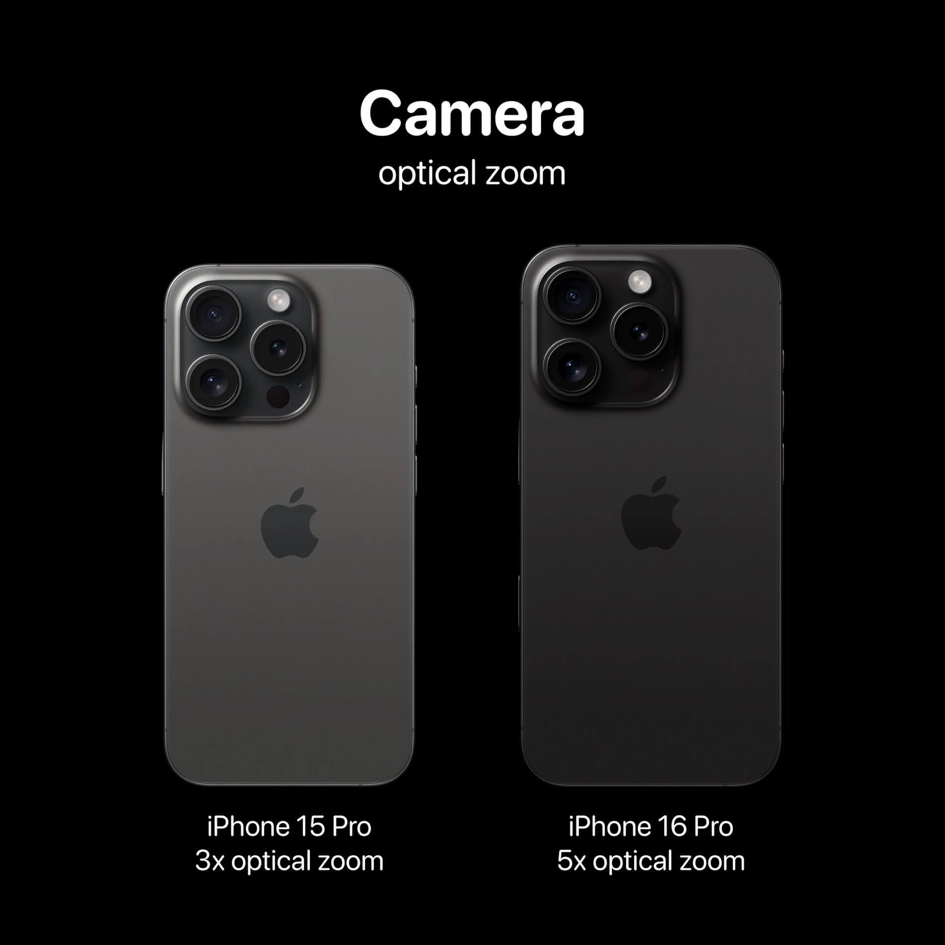 iPhone 16 与 iPhone 16 Pro 可能有哪些差异？ 5 大传闻差别整理 - Apple Intelligence， iPhone 16， iPhone 16 Pro - 塔科女子