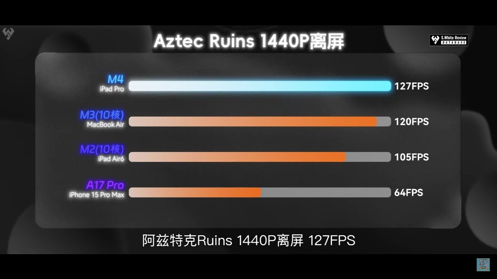 这效能也太夸张！ 天玑9400 GPU实测不仅狂胜A18 Pro达86%，还击败M4 - 安卓手赚网