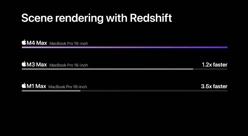 Mac MacBook Pro M4 MacBook Pro M4 Pro M4 Max