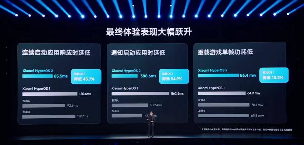小米澎湃OS 2 全网最详细介绍！ HyperCore、HyperConnect、HyperAI 三大核心技术 - 安卓手赚网