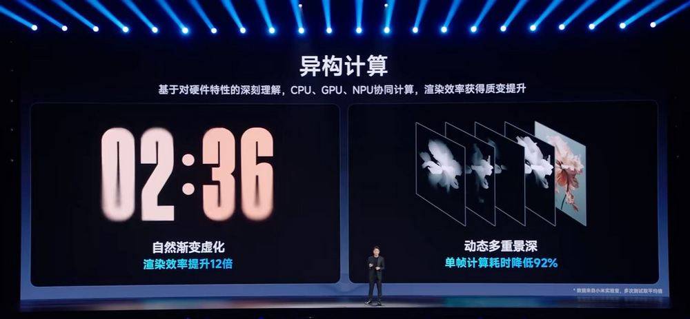小米澎湃OS 2 全网最详细介绍！ HyperCore、HyperConnect、HyperAI 三大核心技术 - 安卓手赚网