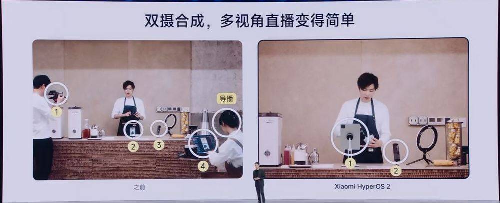 小米澎湃OS 2 全网最详细介绍！ HyperCore、HyperConnect、HyperAI 三大核心技术 - 安卓手赚网