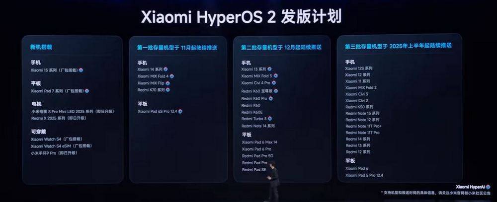小米澎湃OS 2 全网最详细介绍！ HyperCore、HyperConnect、HyperAI 三大核心技术 - 安卓手赚网