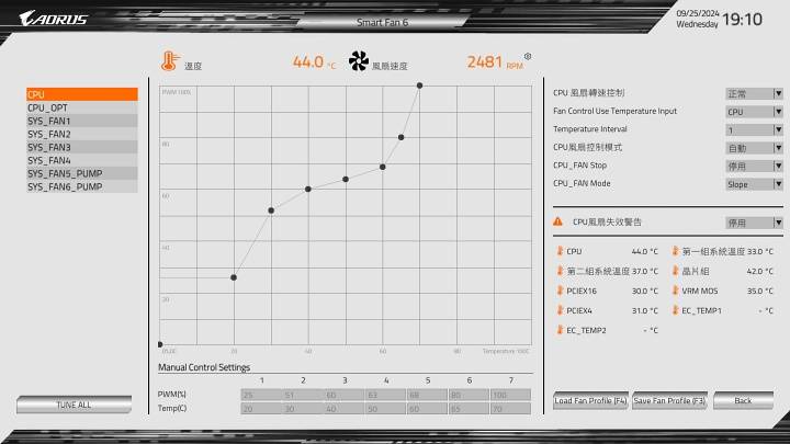 用纯白主板迎接 AMD 9000 系列处理器：X870E AORUS PRO ICE